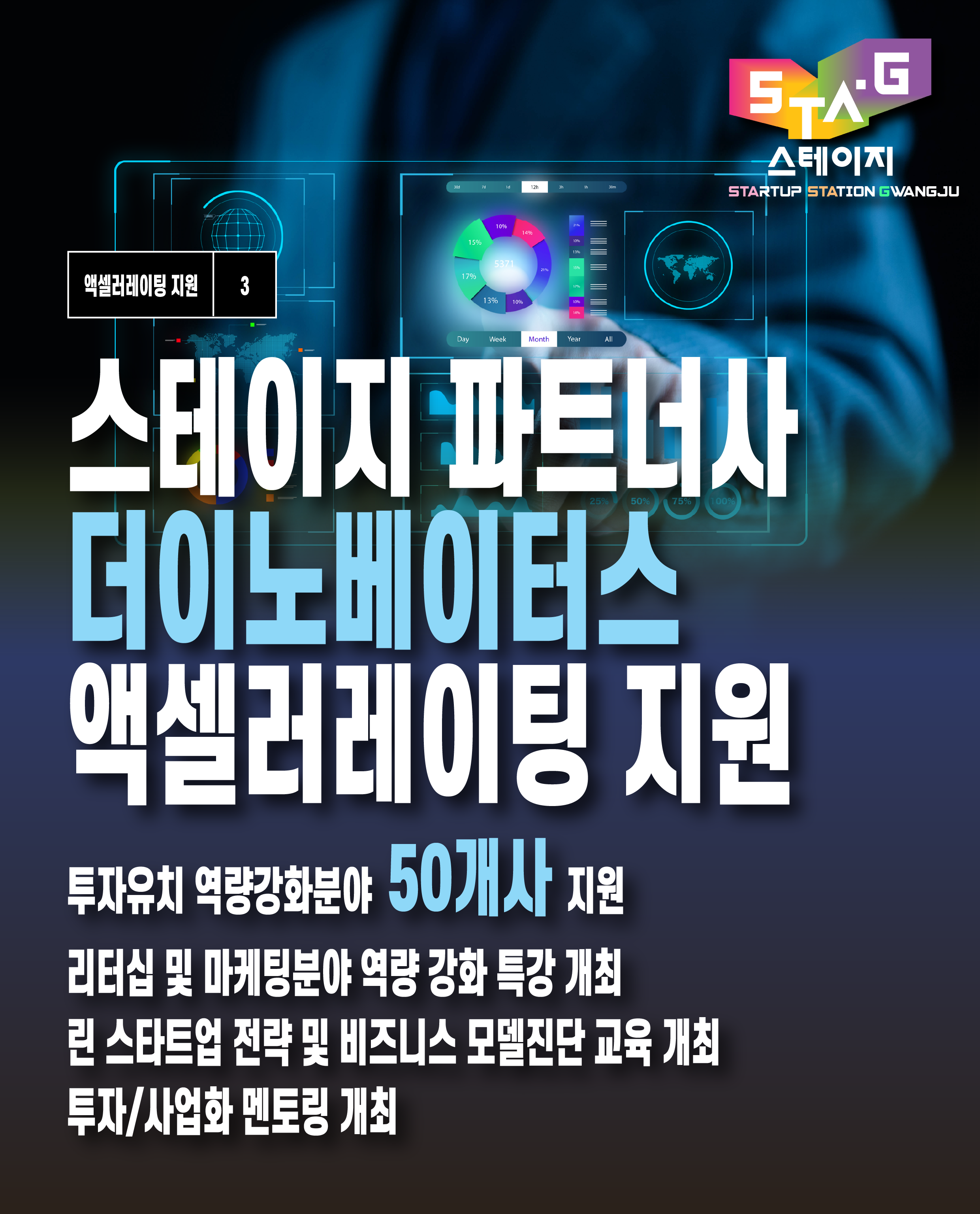 STAGE 파트너사 더이노베이터스 액셀러레이팅 지원 성과 공개